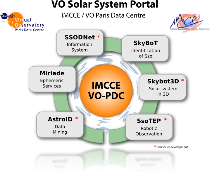 IMCCE VO SSO Portal